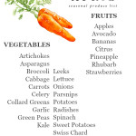 April Seasonal Produce List